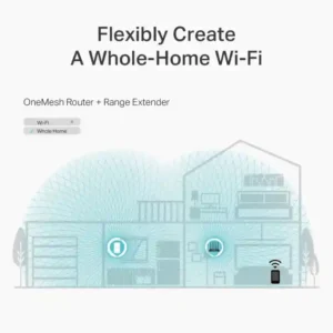TP-Link Archer C6 AC1200 Gigabit Router whole-home